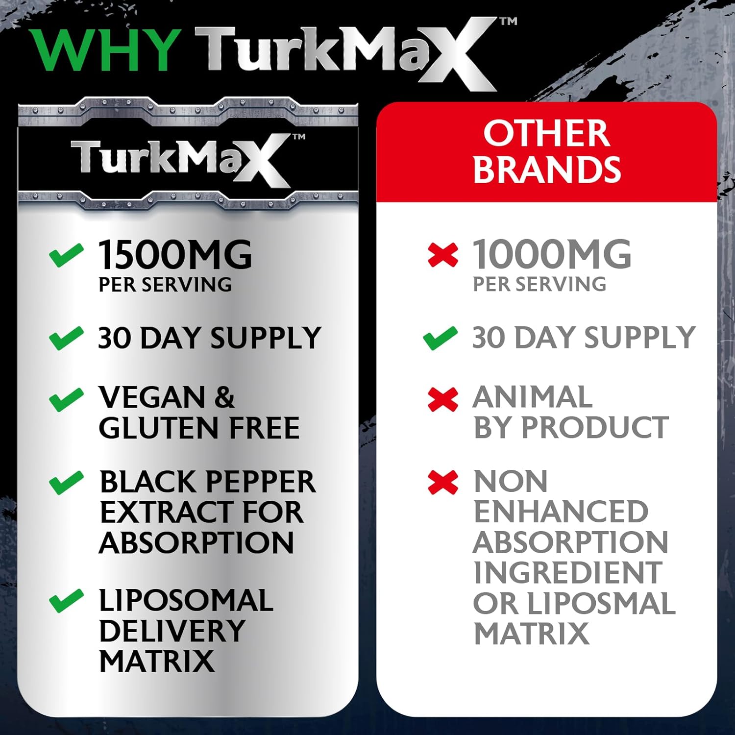 Turkmax Supplement Review